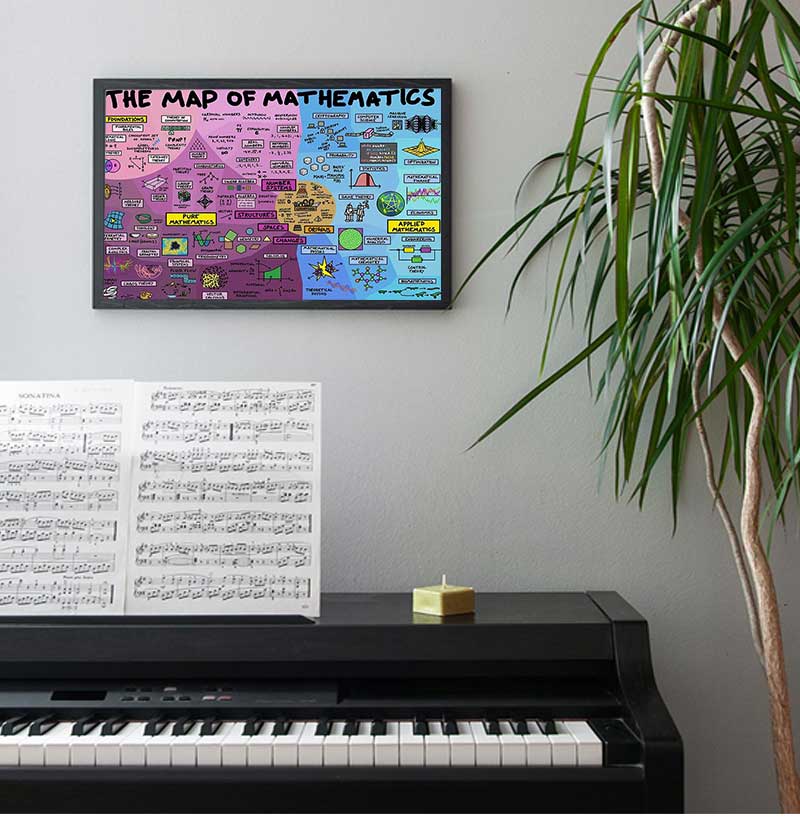 Kids Educational Posters - Plakat edukacyjny z matematyki na płótnie,
