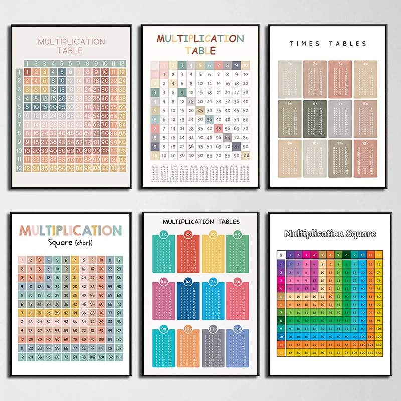 Kids Educational Posters - Matematyka arytmetyczna tabela mnożenia wykres edukacyjny