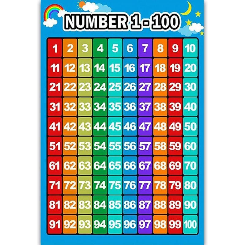 Nauka matematyki Plakat Tablic – Kids Educational Posters recenzja i cena