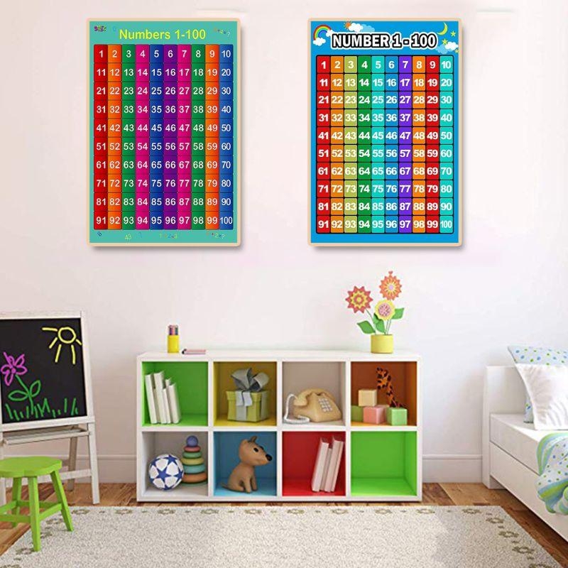Nauka matematyki Plakat Tablic – Kids Educational Posters recenzja i cena