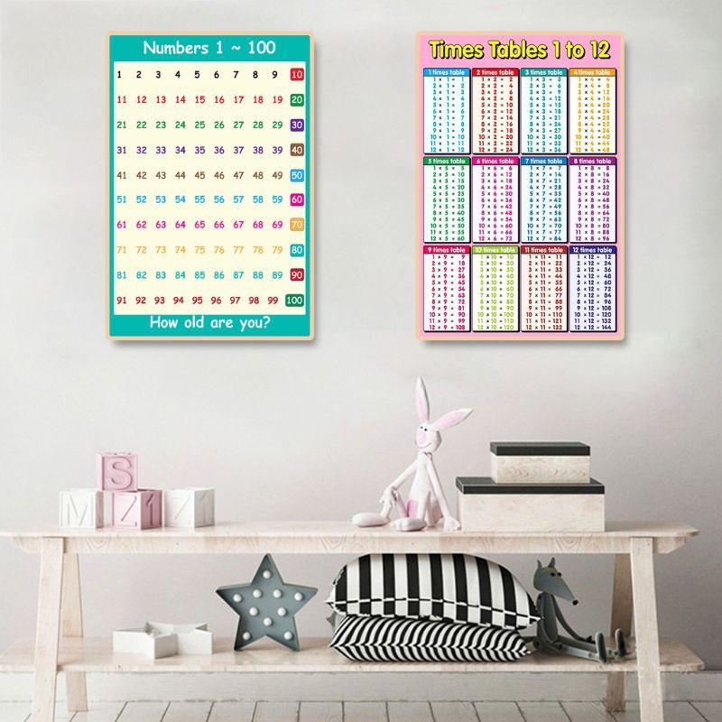 Nauka matematyki Plakat Tablic – Kids Educational Posters recenzja i cena