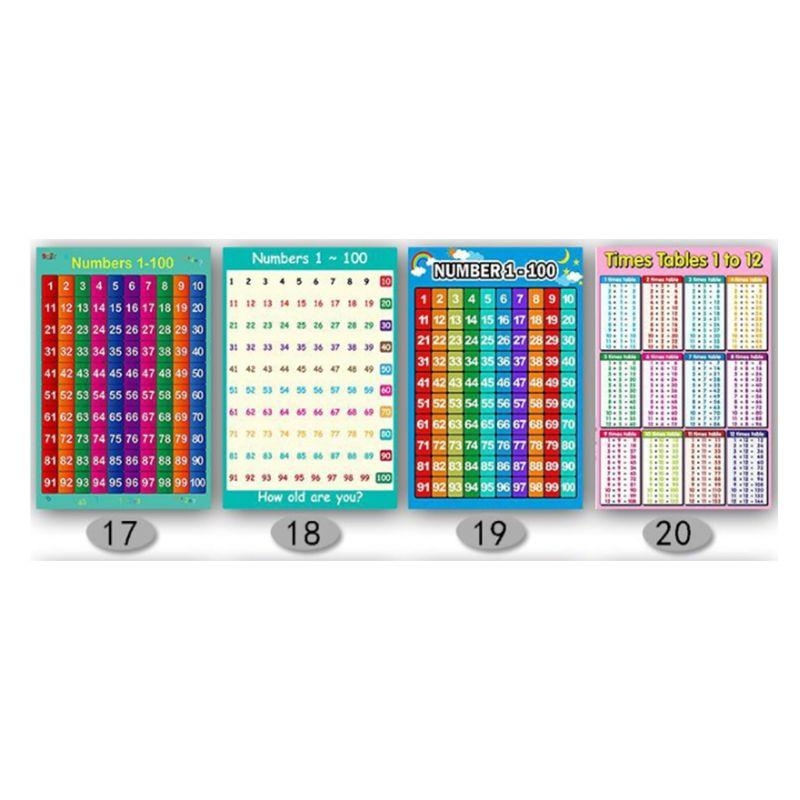 Nauka matematyki Plakat Tablic – Kids Educational Posters recenzja i cena