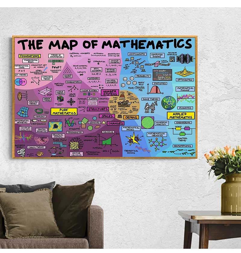 Plakat edukacyjny z matematyki – Kids Educational Posters recenzja i cena