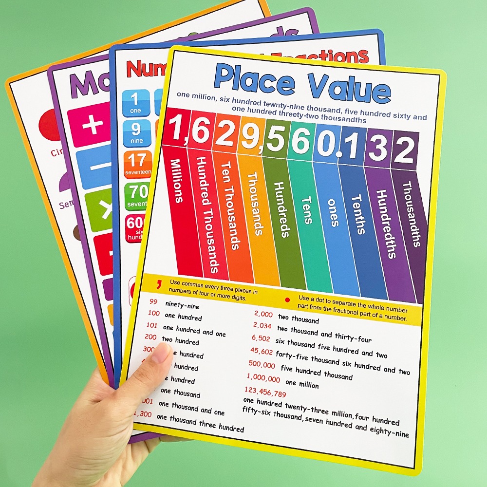 Plakaty edukacyjne dla dzieci  – Kids Educational Posters recenzja i cena