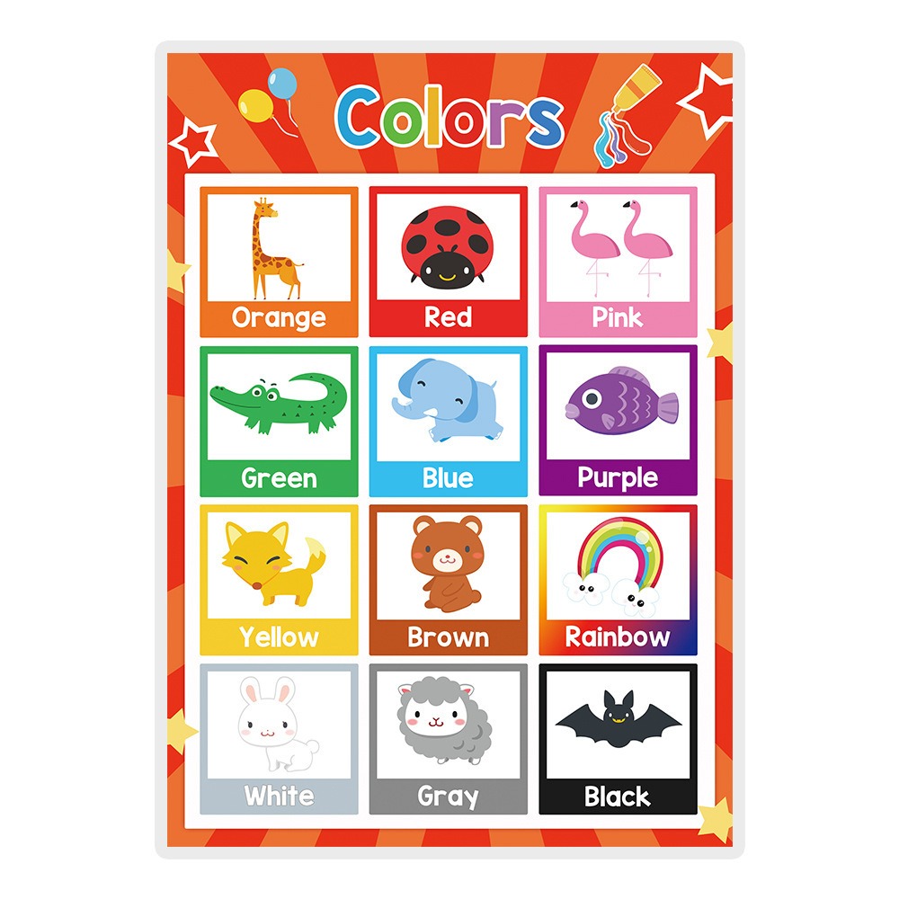 Plakaty edukacyjne dla dzieci  – Kids Educational Posters recenzja i cena