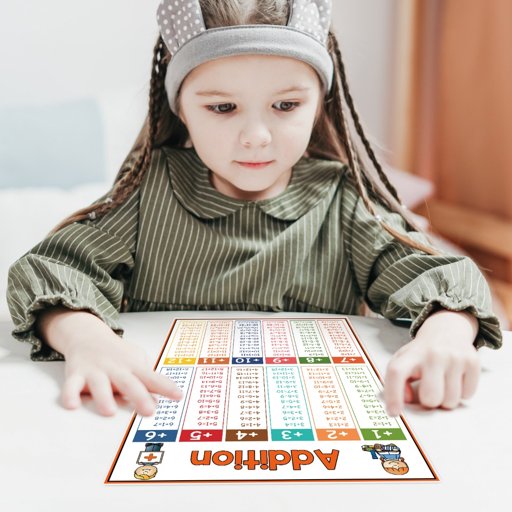 Plakaty edukacyjne dla dzieci  – Kids Educational Posters recenzja i cena