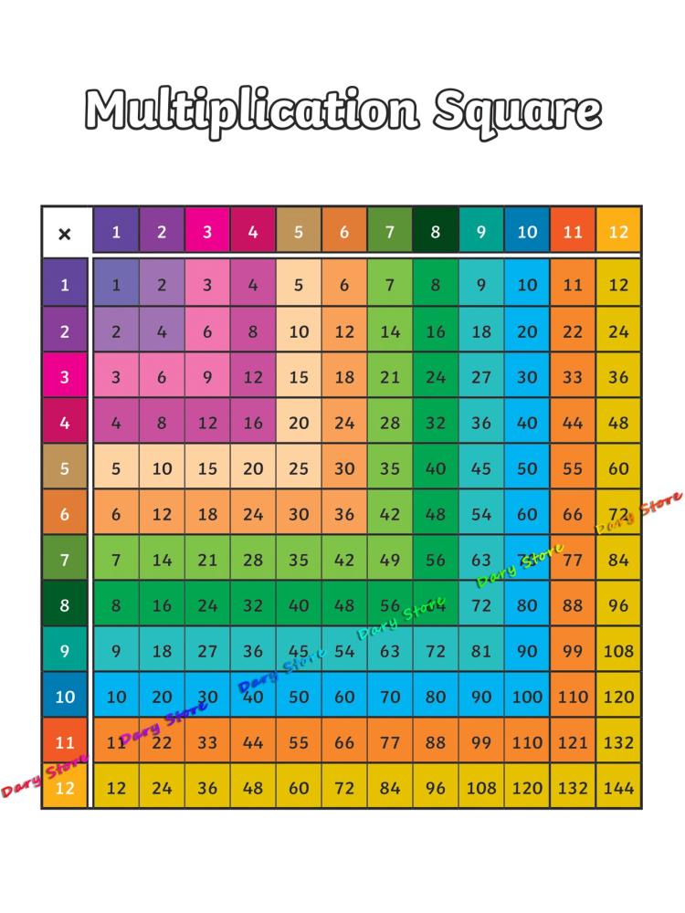 Matematyka arytmetyczna tabela – Kids Educational Posters recenzja i cena